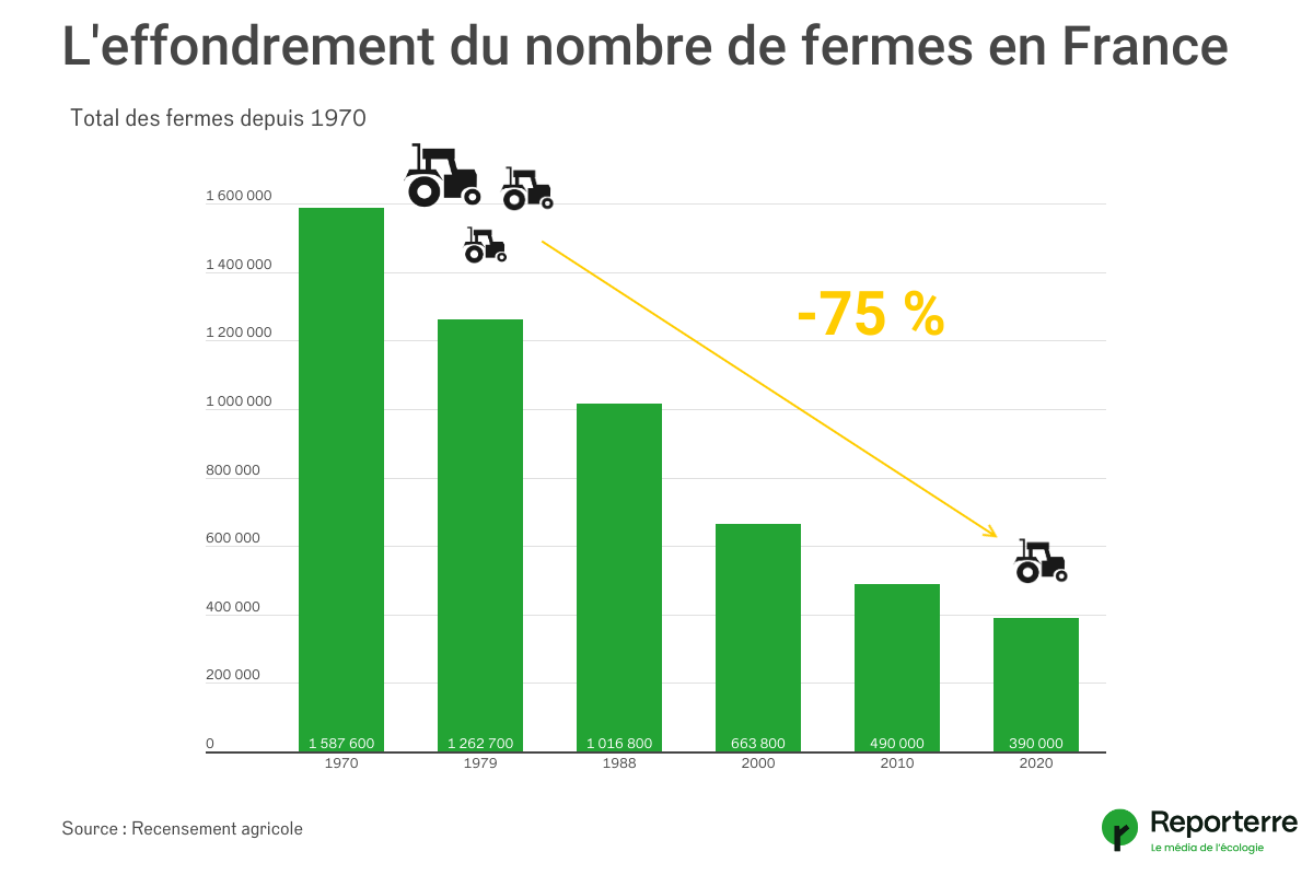 disparitiondepuis1970